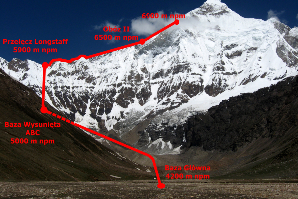Nanda Devi East - wyprawa 2019